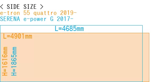 #e-tron 55 quattro 2019- + SERENA e-power G 2017-